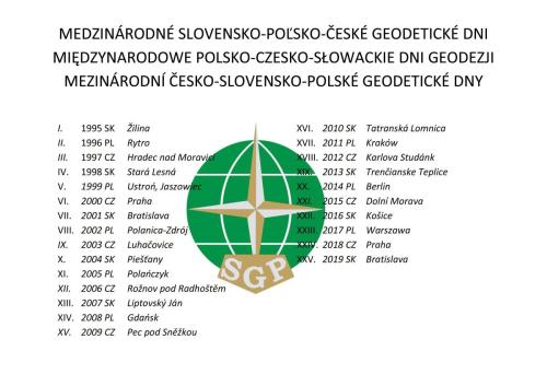 XXV miedzynarodowe dni geodezji